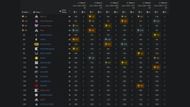APAC North Match Day 2 Results: Group A vs C (Image via Liquipedia)